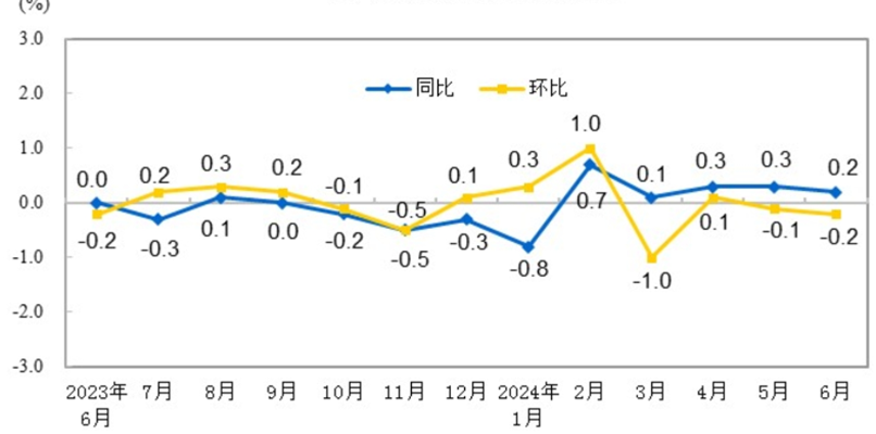 鸭产品需求疲软，生猪出栏价表现强劲！最新食材报告发布