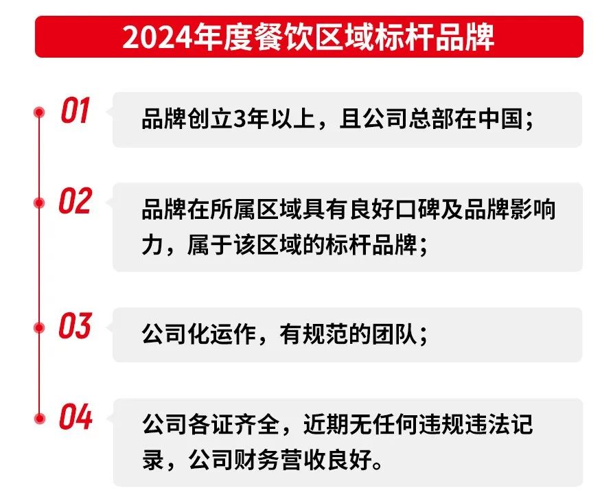 “2024年度餐饮区域标杆品牌”评选火热进行中，速来报名