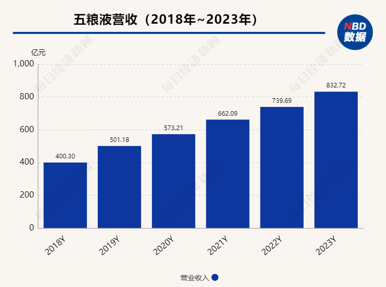 五粮液技术总顾问赵东：要靠创新来解决更好地传承