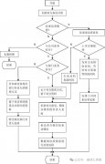 餐饮人如何抓住历史的缝隙机会？