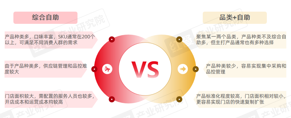 《自助餐发展报告2024》发布：自助餐“卷土重来”，平价自助大热