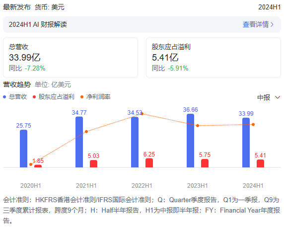 中国市场卖不动，百威啤酒甩锅天气