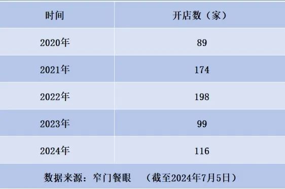 有600多家店的知名茶饮品牌官宣降价，部分产品降至9.9元！