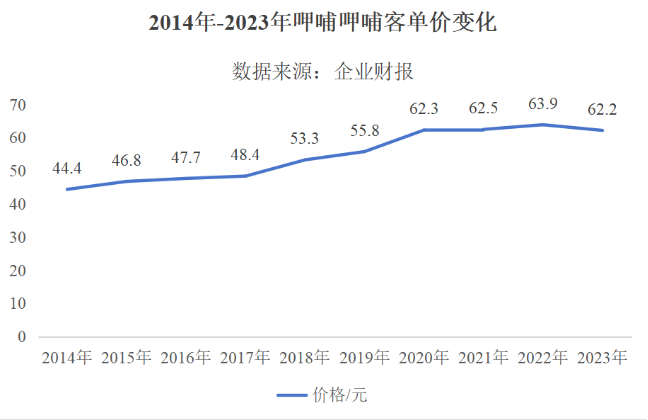 9.9元，整顿还是拯救火锅？| 中场战事