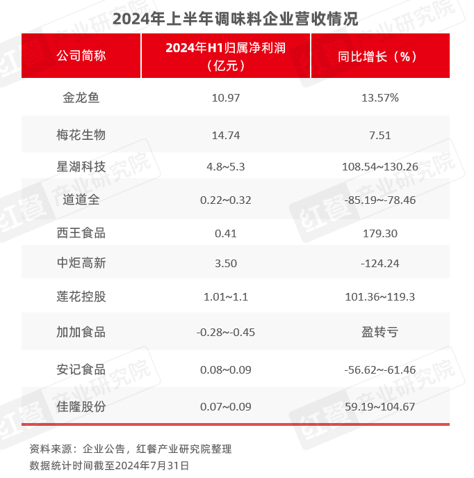 2024年8月餐饮供应链月报：猪鸡肉价格上涨，国内首个牛蛙跨界团体标准出炉