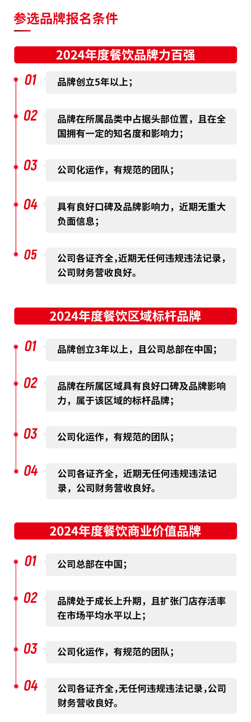 “第六届中国餐饮红鹰奖”线上投票火热进行中！