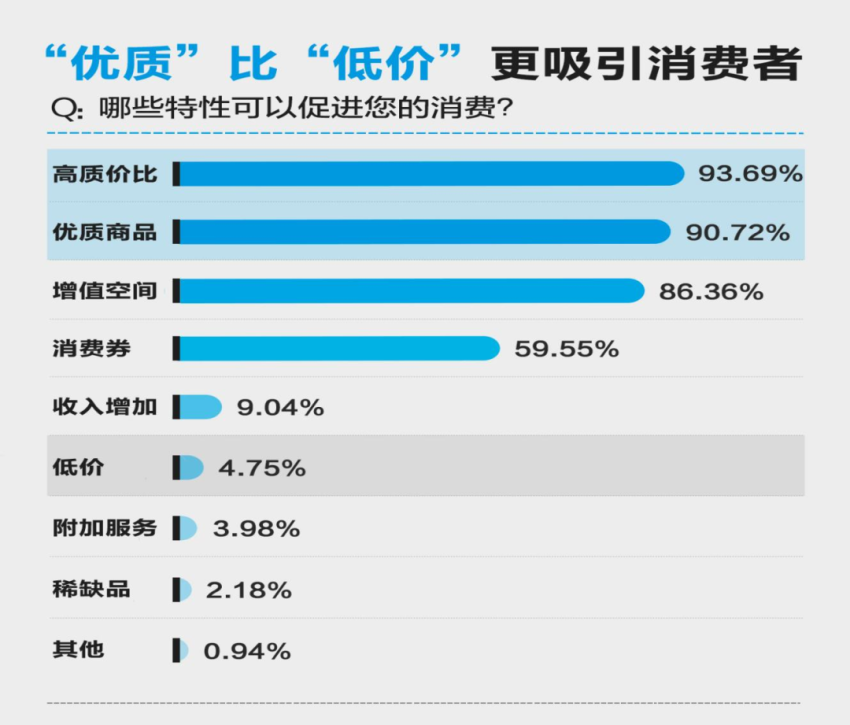 2024火锅价格带被重塑：10元一档细分，70元是“守门员”！