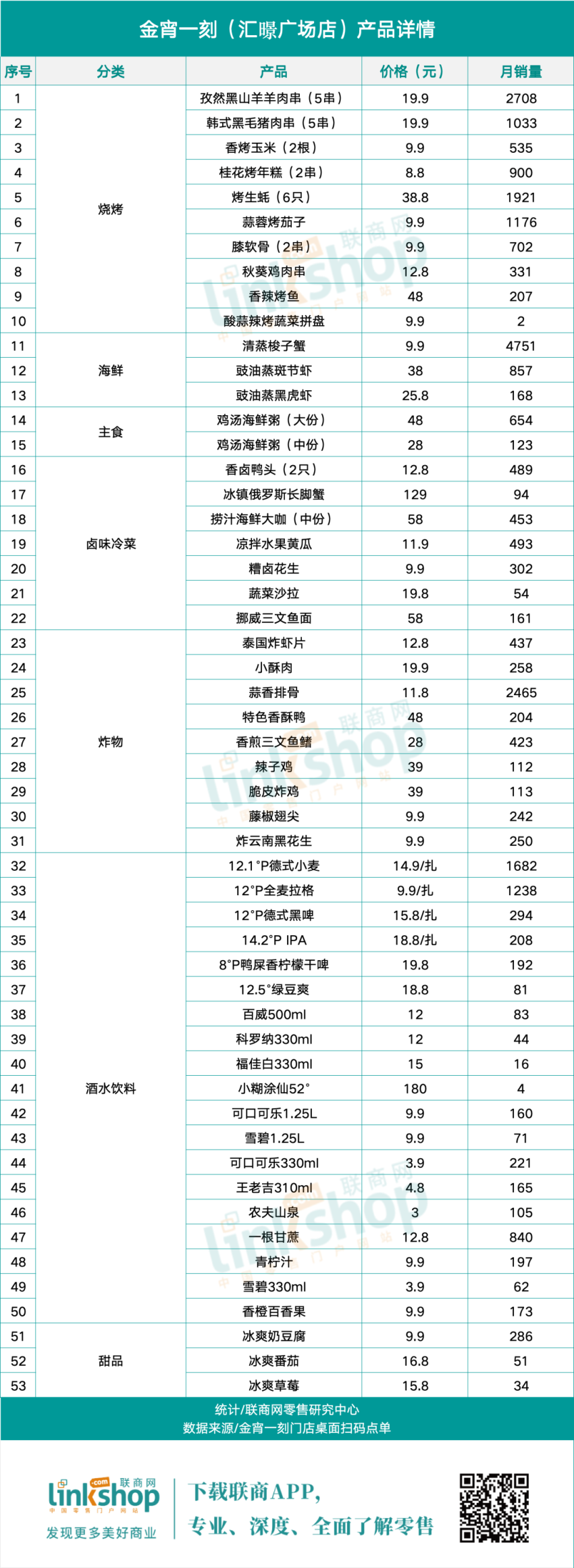 盒马创始人侯毅开了家餐厅，我们去现场看了看