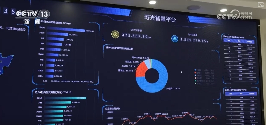 蔬菜买全国、卖全国！价格回落 “菜篮子”稳产保供有基础