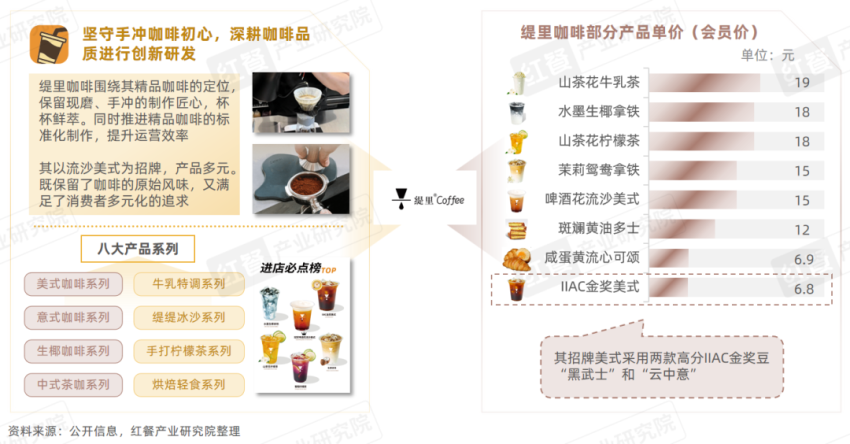 《精品咖啡发展趋势研究报告2024》发布：咖啡消费逐渐日常化，部分精品咖啡“剑指”超低价！