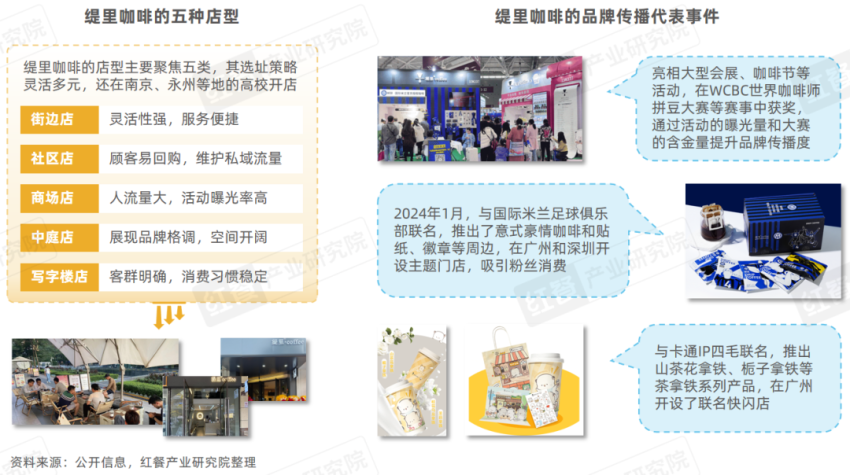 《精品咖啡发展趋势研究报告2024》发布：咖啡消费逐渐日常化，部分精品咖啡“剑指”超低价！