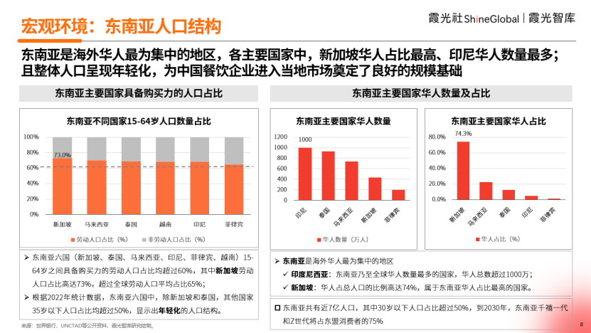 中餐出海东南亚，如何走出华人圈？