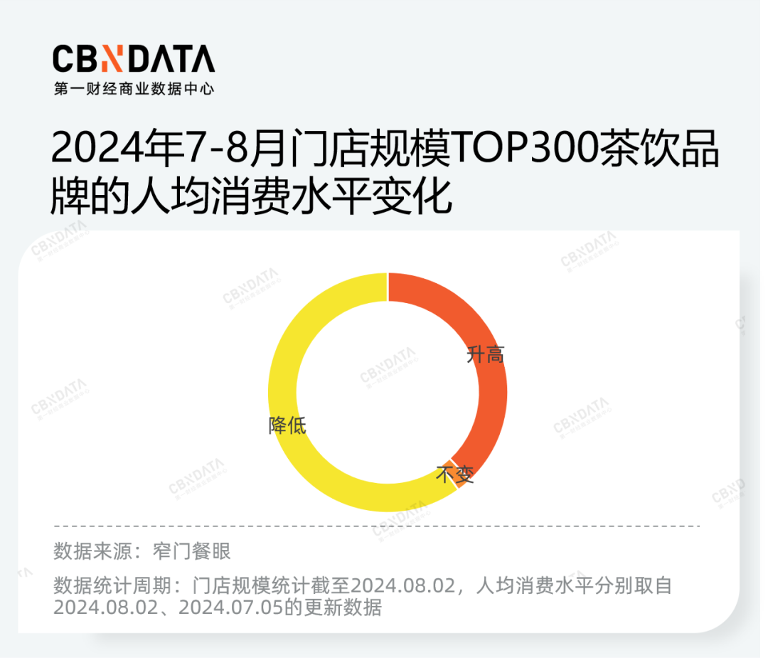 价格战、规模战背后，茶饮品牌的“速”与“序”