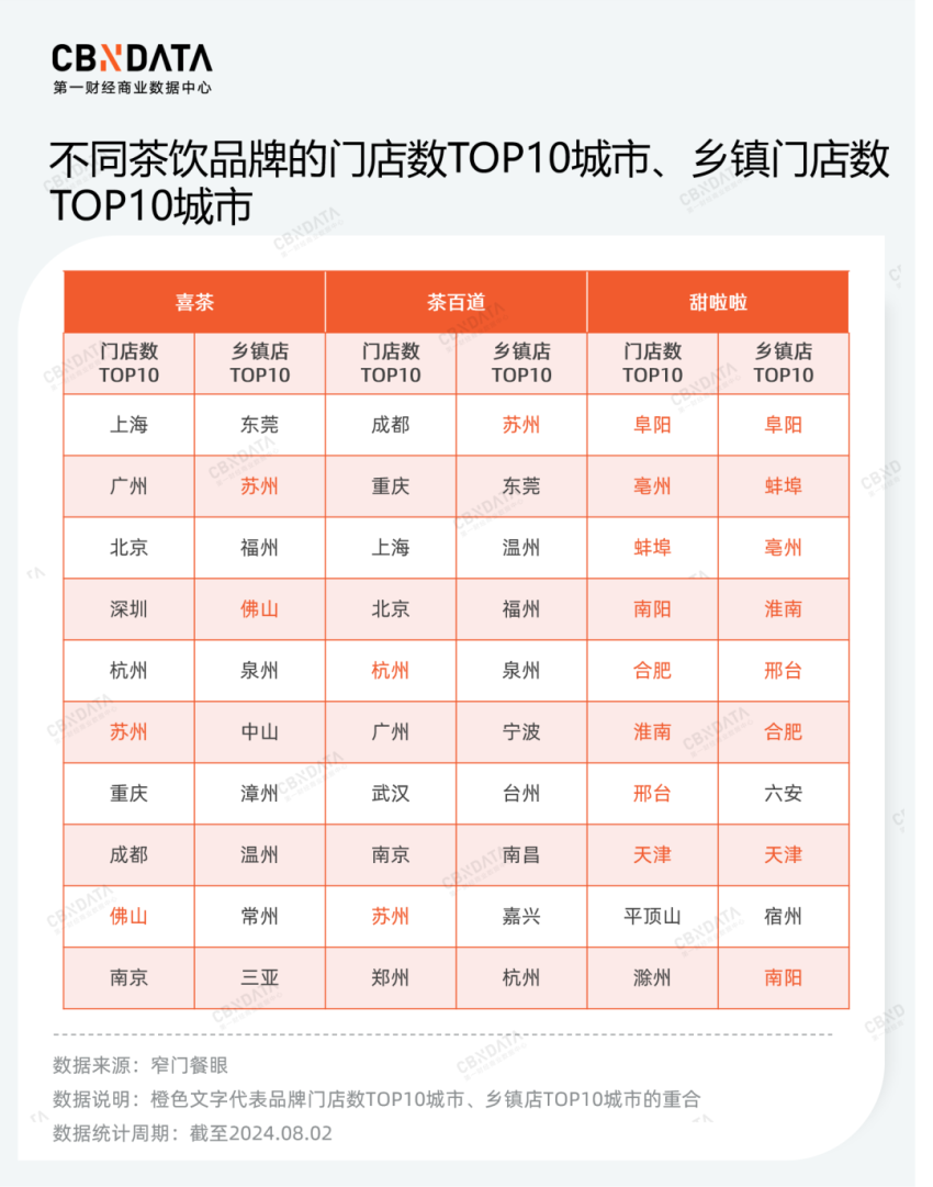 价格战、规模战背后，茶饮品牌的“速”与“序”