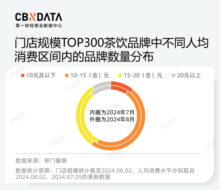 价格战、规模战背后，茶饮品牌的“速”与“序”