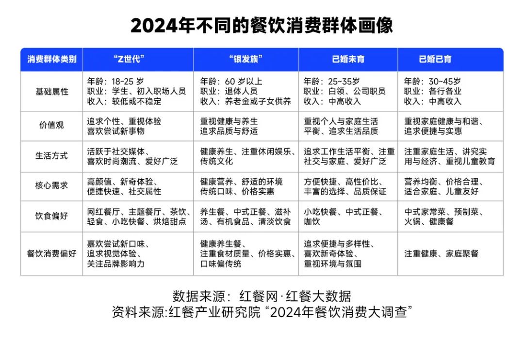 2024中国餐饮报告：今天还有魄力开店的人，需要知道的3大变化