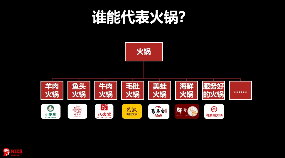 不降价、不买流量，中餐迎来史上最重要发展机会！