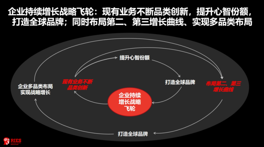 不降价、不买流量，中餐迎来史上最重要发展机会！