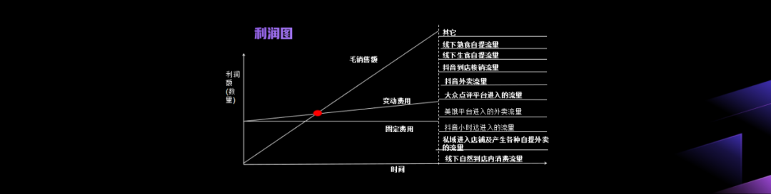 韩东：约八成餐企都在赔钱，未来客单价还会再降10%