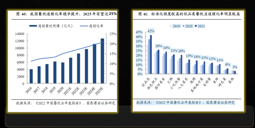 马瑞光：未来3-5年，可能是餐饮草根创业最后的窗口期