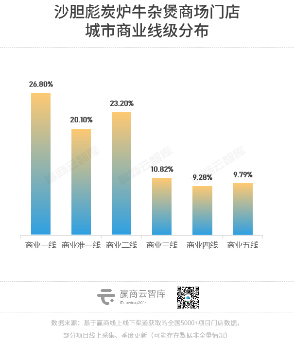 火锅变天：怂火锅“认怂”，潮发、许府牛抢风头