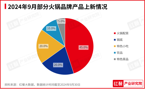 2024年9月餐饮月报：茶饮、火锅稳步上新，​咖饮上新有所放缓