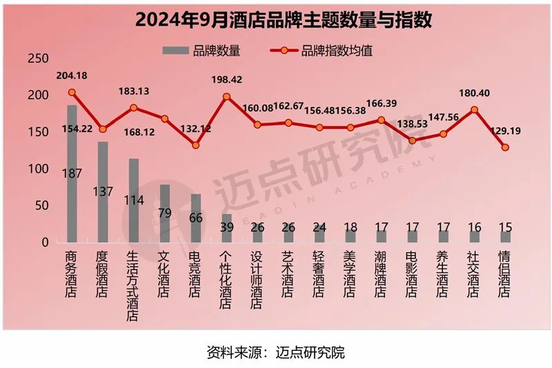 2024年9月中国酒店业发展报告