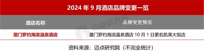 2024年9月中国酒店业发展报告