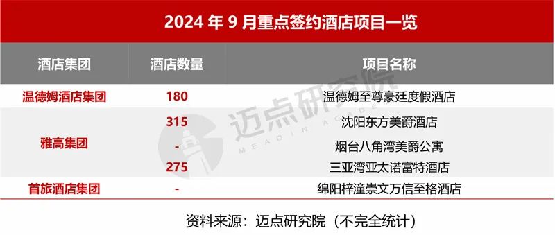 2024年9月中国酒店业发展报告