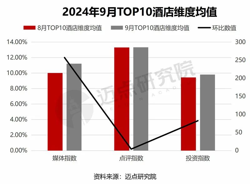 2024年9月中国酒店业发展报告