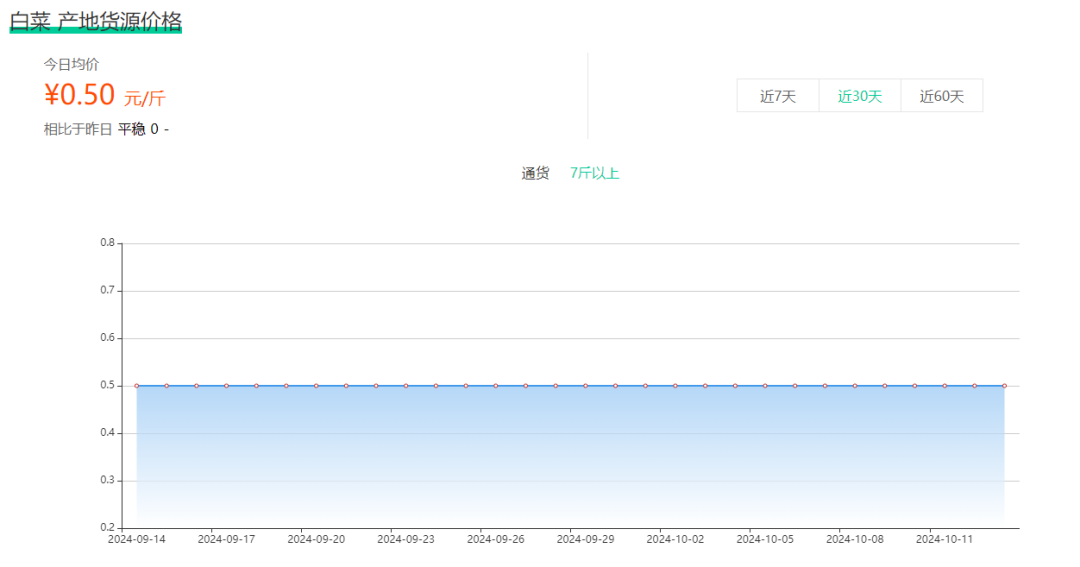 百元一斤！中国白菜拿下韩国人