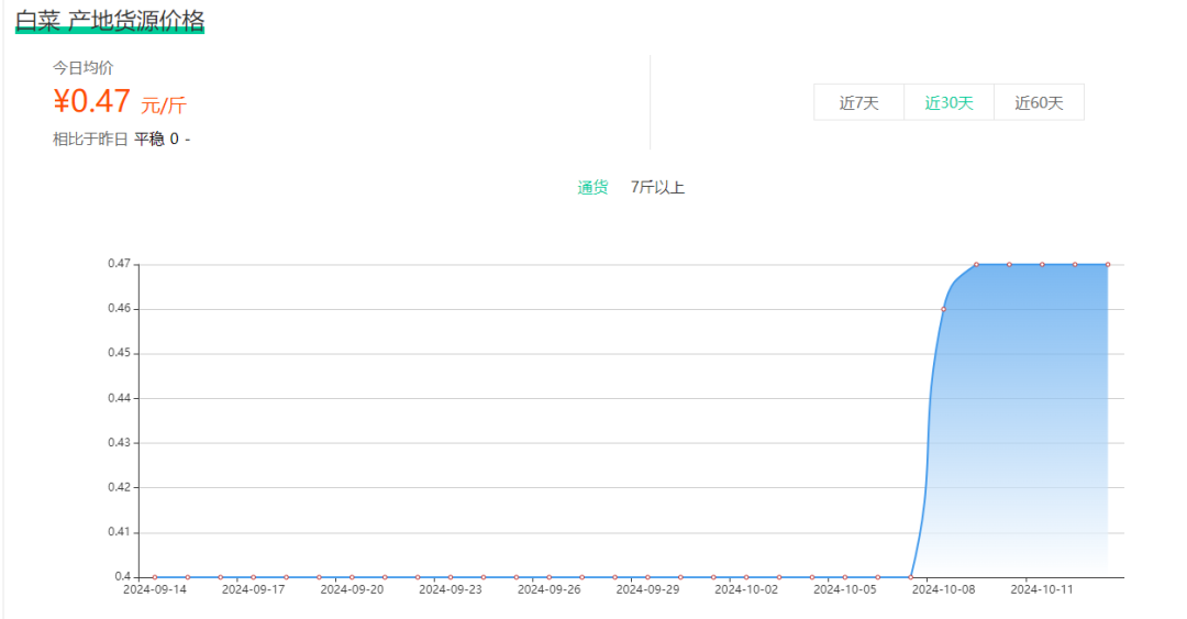 百元一斤！中国白菜拿下韩国人