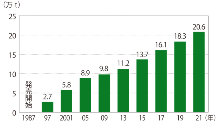 3.5元一份煮熟的白米饭，10个月保质期，米饭也“坐上”预制菜快车