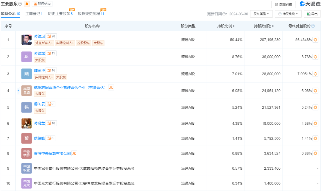 香飘飘重金挖来的高人，扔下老板跑了