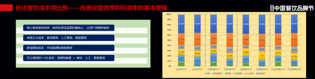 ​行业寒冬之下，餐饮人该如何穿越低谷？