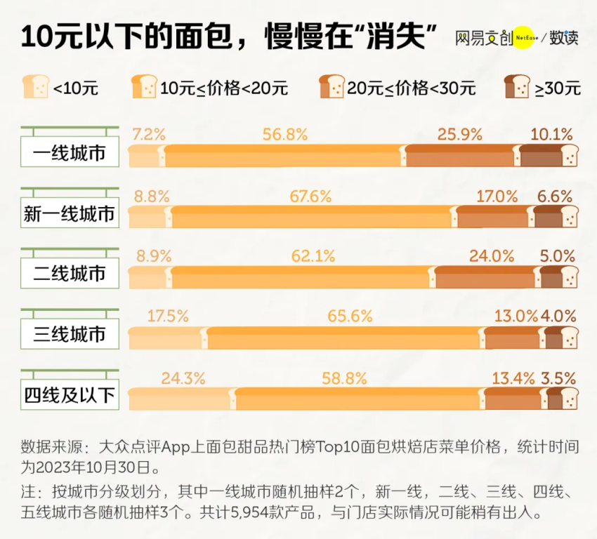 山姆瑞士卷卖了10亿元，盒马卖爆榴莲千层…零售商的烘焙生意做起来了？