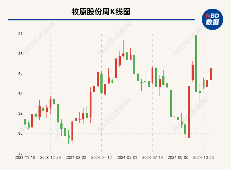 专访牧原股份管理层：新阶段猪群健康至关重要