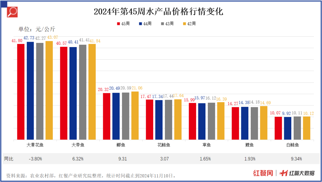 重点食材价格行情监测周报：牛肉持续降价，黄瓜、土豆价格小幅上涨