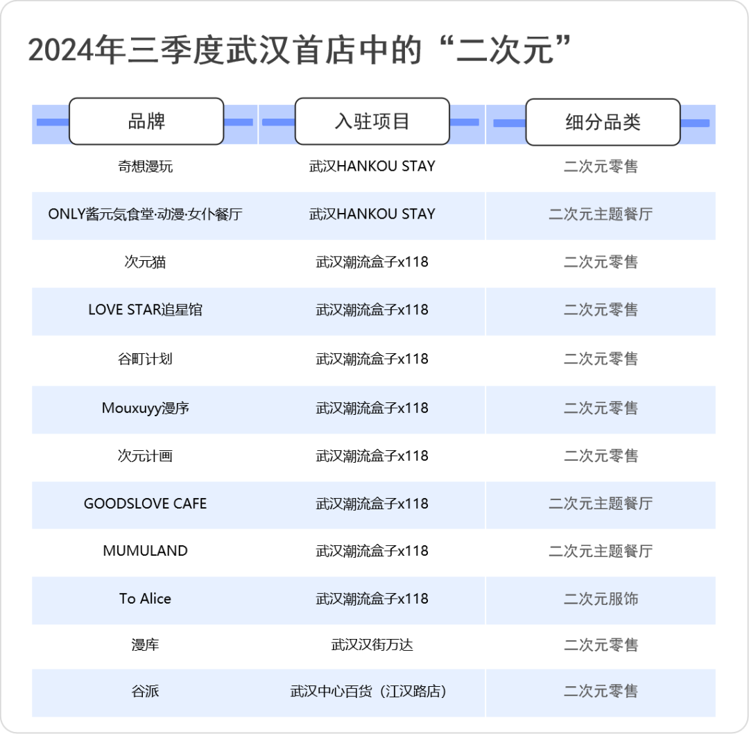 武汉首店“猛涨”到224家，咖啡、新式茶楼和中式茶饮齐放异彩