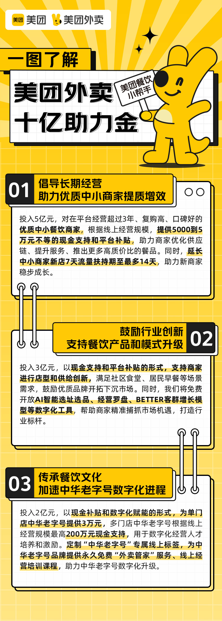 美团外卖启动10亿助力金，优质中小商家每家将获5000到5万元支持