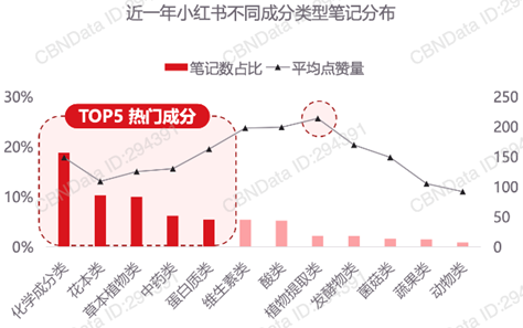 权威市场地位认证—伊利轻慕 高端功能女士奶粉销量全国第一