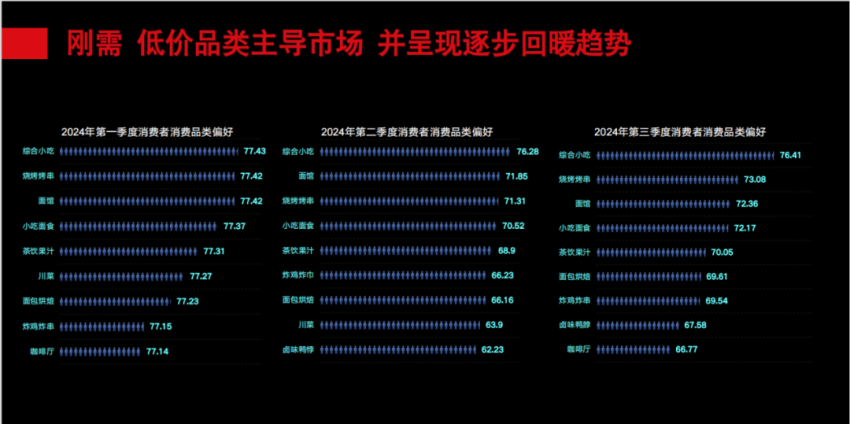 6大核心问题，让餐饮这门生意越来越难做