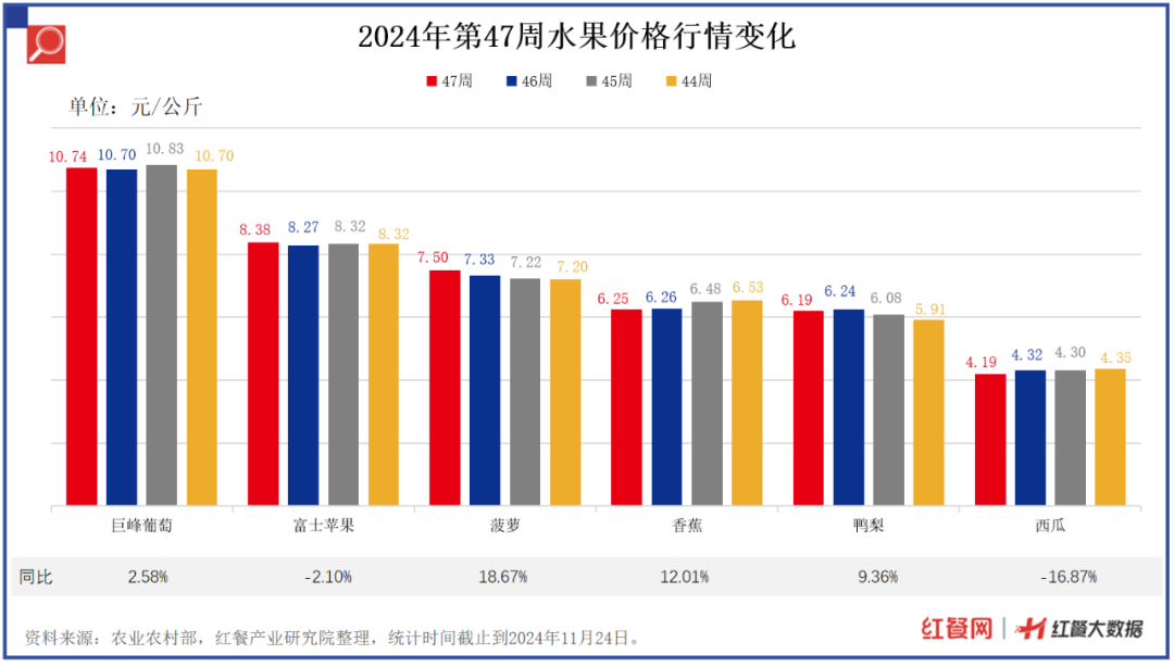 土豆、黄瓜涨价，猪肉、牛肉价格持续下跌