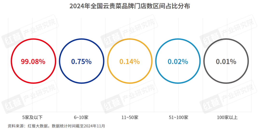 《云贵菜发展报告2024》发布：云贵风味走向全国，五大特征值得关注！