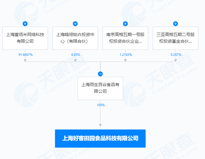 “黑钻世家”开出线下店 叮咚买菜自有品牌“单飞”，零售创新又“卷”起来了