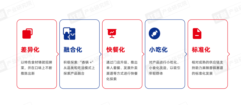 门店数超3万家！这个餐饮细分品类开启新一轮增长