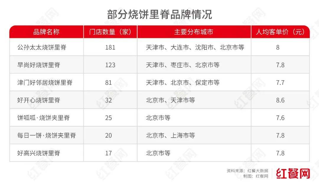 人均10元、排队1小时，开年首个“创业顶流”出现了？