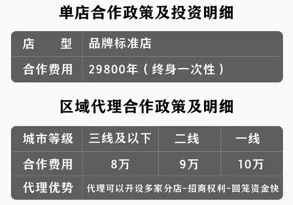 人均10元、排队1小时，开年首个“创业顶流”出现了？