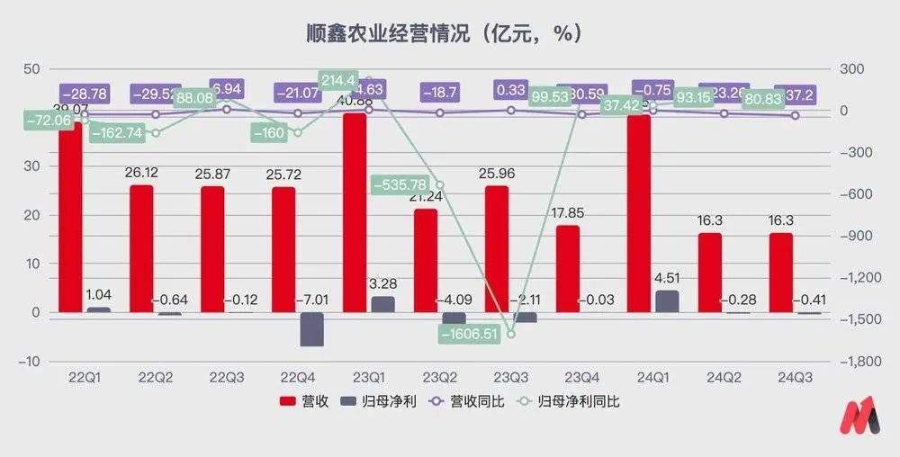 二线白酒进入雷区