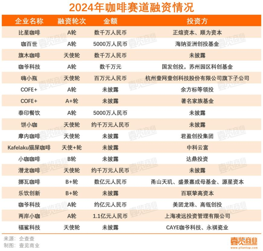 一年超4万家门店消失，连锁咖啡行至拐点